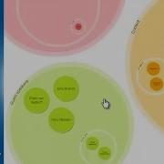 Exporting A Mind Map Into DropTask IMindMap 7
