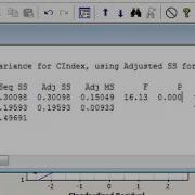 GLM ANOVA Minitab