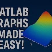 Mastering GRAPHS In MATLAB From Simple Plots To Stunning 3D Animations