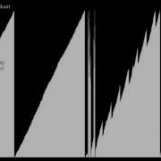 Grailsort Collect Keys O N Log N Worst Case Bar Graph