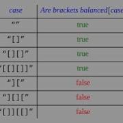 Validate Parentheses In Java Balanced Brackets LeetCode Explained Step By Step CodeVerse999