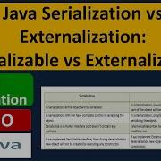 Java Serialization Vs Externalization Serializable Vs Externalizable
