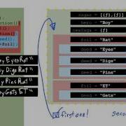 Predicting Execution Contexts 2 Object Oriented JavaScript