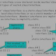 Java Tutorial 20 01 Static Member Classes