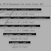 DB2 Chapter 14 Video 78 Query Optimization TPC H Join Reordering