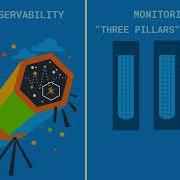 What Is Observability