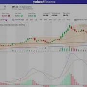 Programming MACD Trading Algorithm In Python