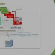 SQL Server Failover Cluster
