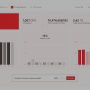 Firebolt In Action Powering Low Latency High Concurrency Analytics For Data Intensive Applications