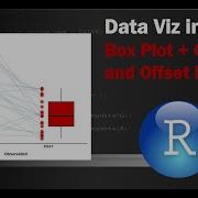 DATA VISUALIZATION IN R Ggplot For Box Plots And Offset Centered Individual Points