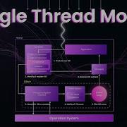 The Genius Behind Node Js Single Thread Model