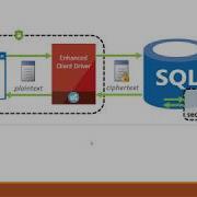Always Encrypted In SQL Server 2016