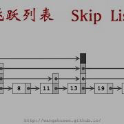 2 3 跳跃列表 Skip List