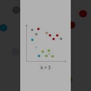 K Means Algorithm Simple Explanation