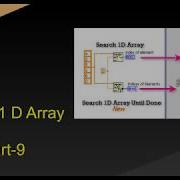 Search 1D Array Labview Tamil