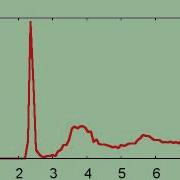 Radial Distribution Function G R Evolution In FEAR