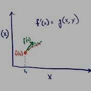Pycse Solving First Order Differential Equations In Python