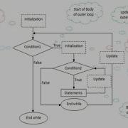 Introduction To Nested Loops Part I Nested While Loop