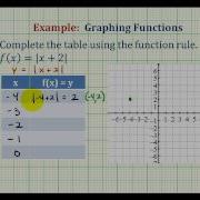 Ex Graph An Absolute Value Function Using A Table Of Values
