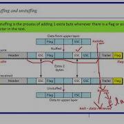 Character Stuffing