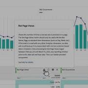 Bot Reporting In Analysis Workspace