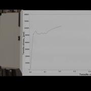 Strength Of Materials Tensile Test Demonstration