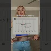 SAT MATH Will Test Your Knowledge Of Box And Whisker Satmath Satmathprep Sattutor