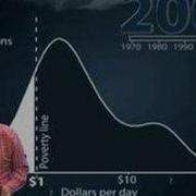 Gapminder Video 4 Globalization