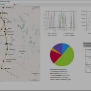 UAV Network Simulation