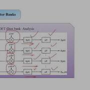 Digital Filter Banks Multirate Digital Signal Processing Advanced Digital Signal Processing