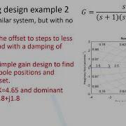 Lead And Lag Compensation Using Root Loci