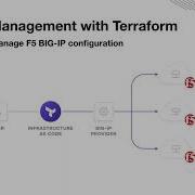 What Is Networking Middleware Automation