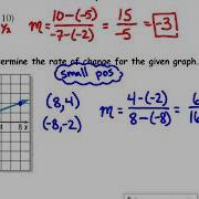 Algebra 2 Algebra 1 Review Day 1 Evaluating Functions And Graphing Lines
