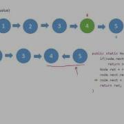 Reverse A Linked List Recursively In Java