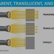 TRANSPARENT TRANSLUCENT OPAQUE OBJECT LIGHT HOW DO WE SEE THINGS SCIENCE EDUCATIONAL VIDEO