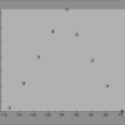 Vee Flocking Formation Rotation And Movement In The Plane