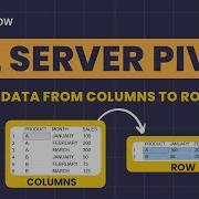 SQL Server PIVOT Function Tutorial Transform Columns Into Rows Easy Steps To Analyze Data