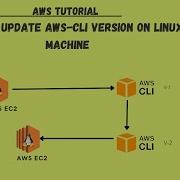 AWS Tutorial How To Update AWSCLI Version On Linux Machine