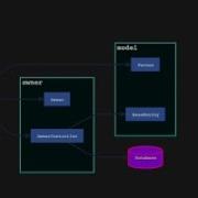 How To Visualize The Architecture Of Your Java App In VSCode In 2 5 Minutes