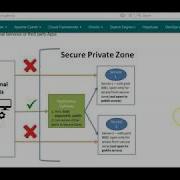 Spring Cloud Gateway Hello World Example