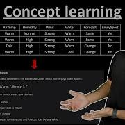 2 3 Concept Learning In Machine Learning With Simple Example