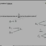 Какая из следующих функциональных зависимостей не будет выполняться