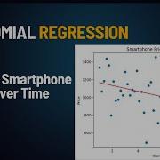 Polynomial Regression Model In Python A Beginner S Guide To Machine Learning