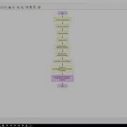 CIST 1305 Modules In Flowgorithm