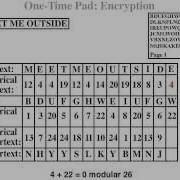 Stream Ciphers Encryption Decryption