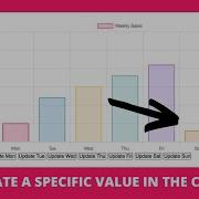 How To Update A Specific Value In The Chart In Chart Js