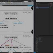 Object Oriented Programming Unity Project