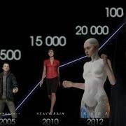 Why Do We Need Polygons In 3D Video Games