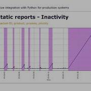 A Case Study Of JMP Live Integration With Python For Production Systems