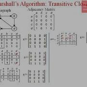 Warshall S Algorithm To Find Transitive Closure